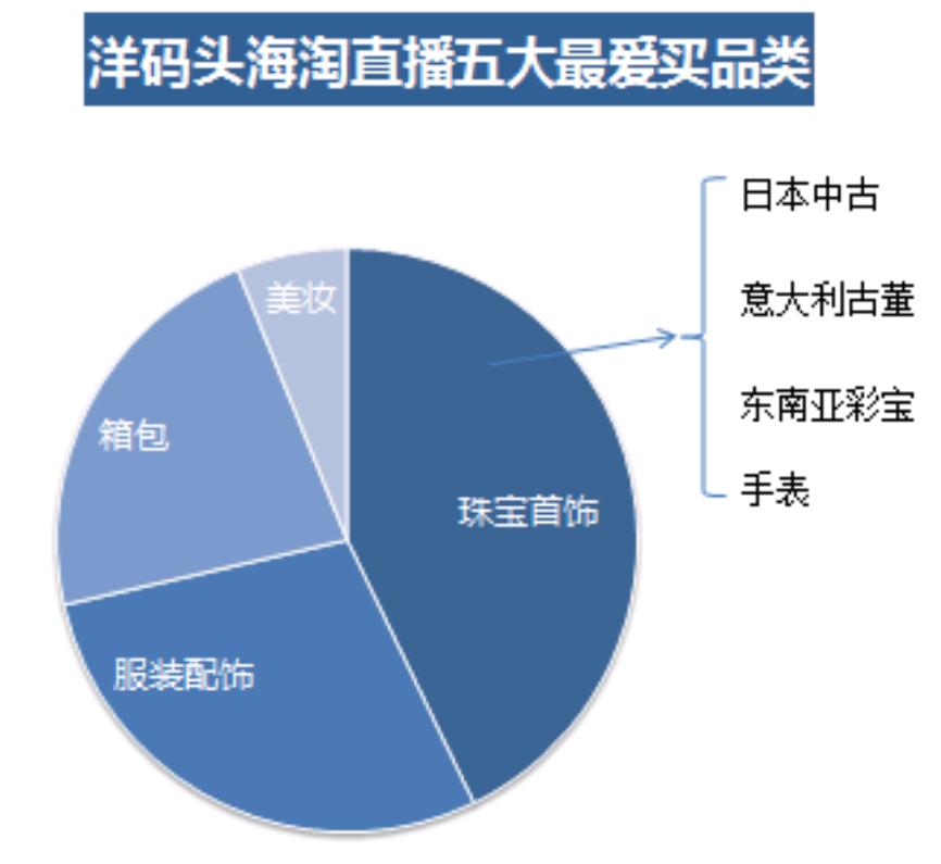 娴锋窐鐩存挱骞冲彴鎶ュ憡,娴锋窐鐩存挱