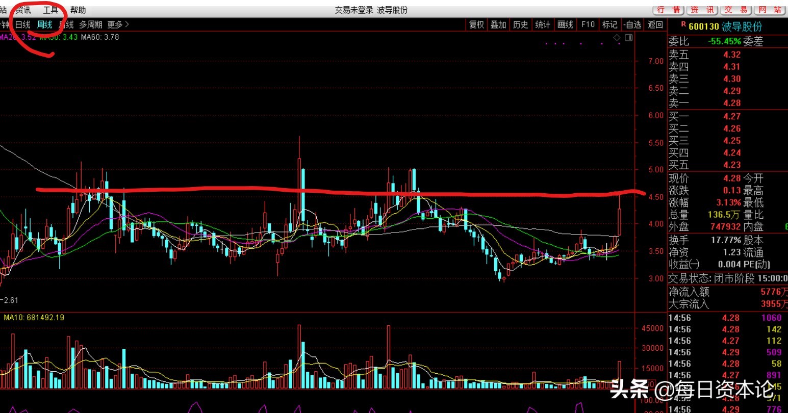 娉㈠鍊熷３涓婂競,娉㈠閲嶇粍鍊熷３