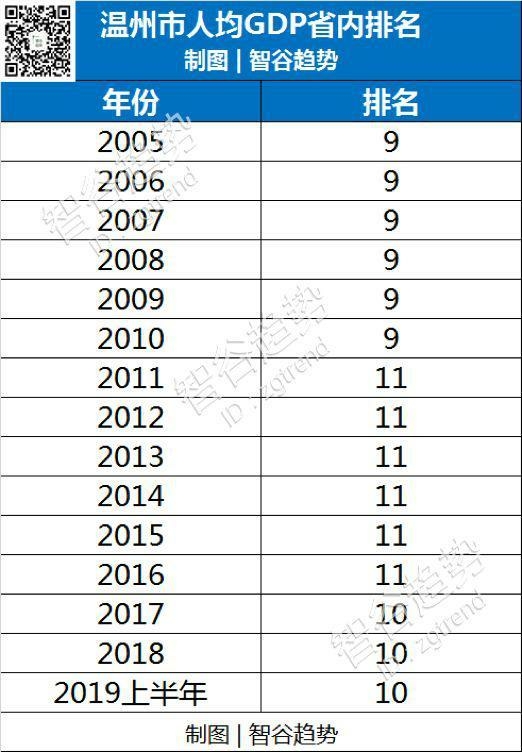 温州围海造地是谁提出来的,温州围海造田