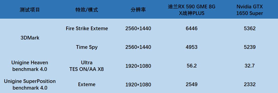 千元最强显卡rx6600,rx5908g属于什么档次的显卡