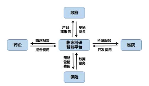 人工智能产品经理,如何成为人工智能工程师