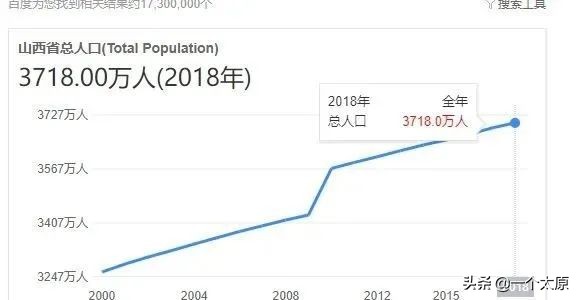 山西省人口密度排名,山西忻州各县人口排名