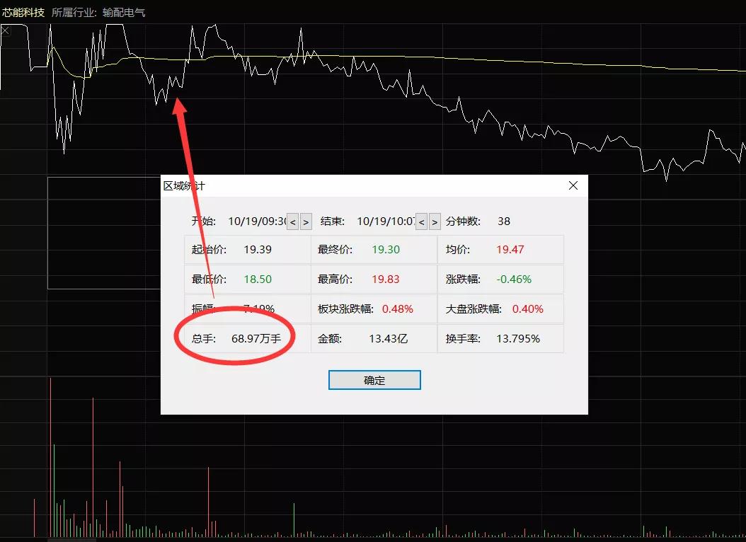 芯能科技到底是什么,芯能科技有芯片吗