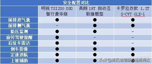 15款明锐和13款明锐哪个好,15万的卡罗拉和高尔夫对比