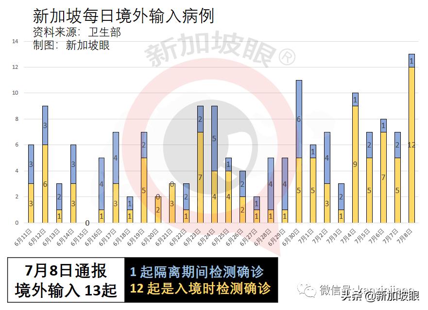 去新加坡需要打哪几种疫苗,去新加坡又要打疫苗了么