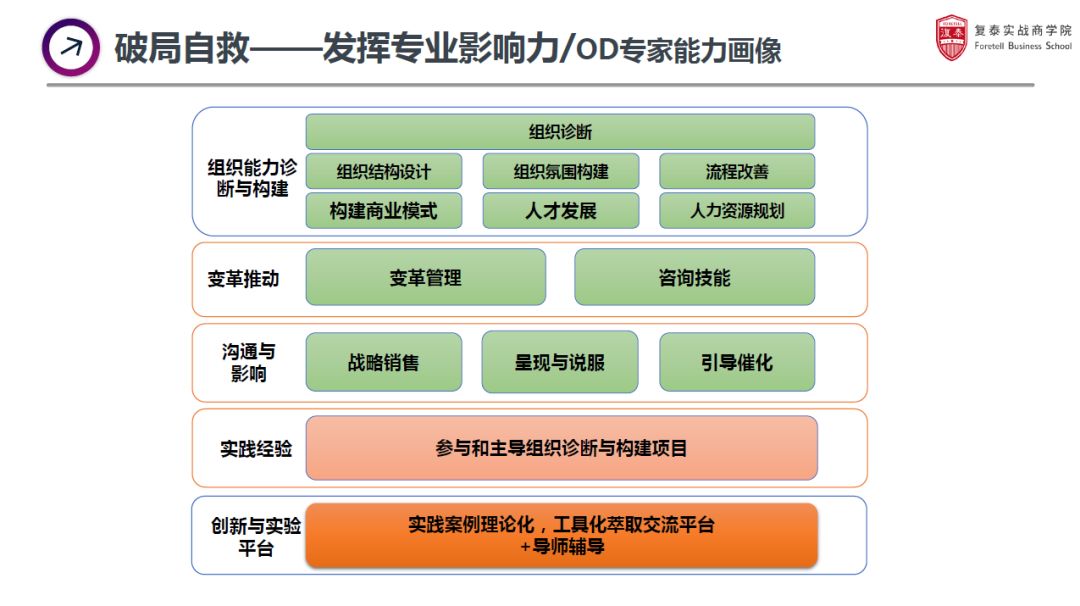 od的常规手法,od在hr里的困境