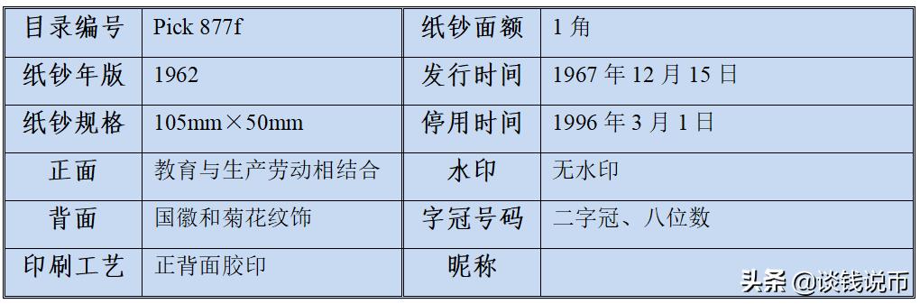 第三套人民币样币真品正背图片,第三套人民币五元版别