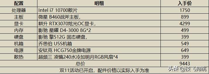 不到1000分的显卡,耕升显卡1080ti多少w