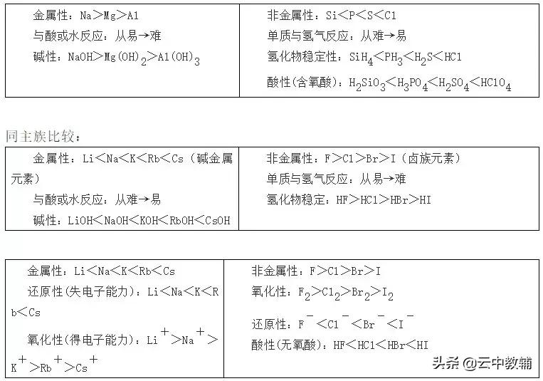 高中化学必背120个关键知识点总结,高中化学120个必备关键知识点总结