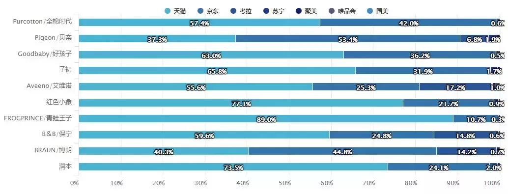 母婴产品10大品牌,母婴行业门店零售数据分析
