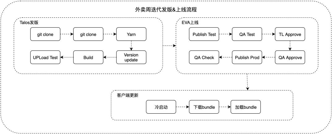 美团外卖有历史记录吗,美团外卖历史订单能保存多久