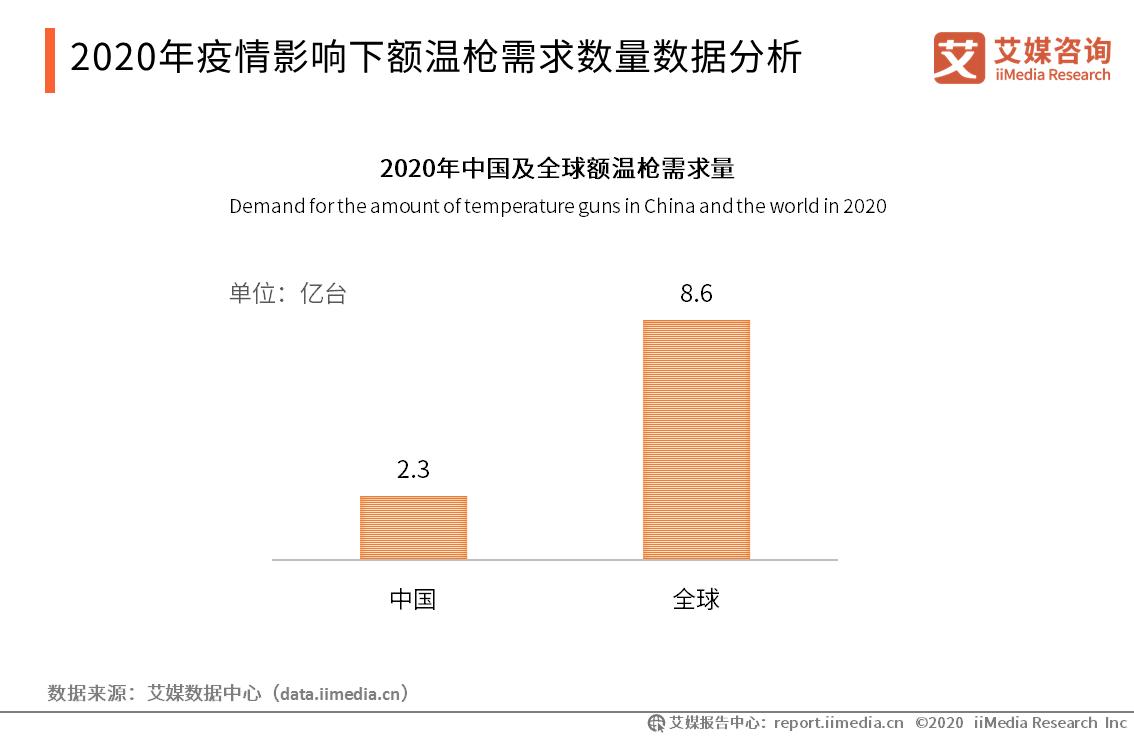 疫期行业观察：全球呼吸机等医疗器械产品监测及企业案例报告
