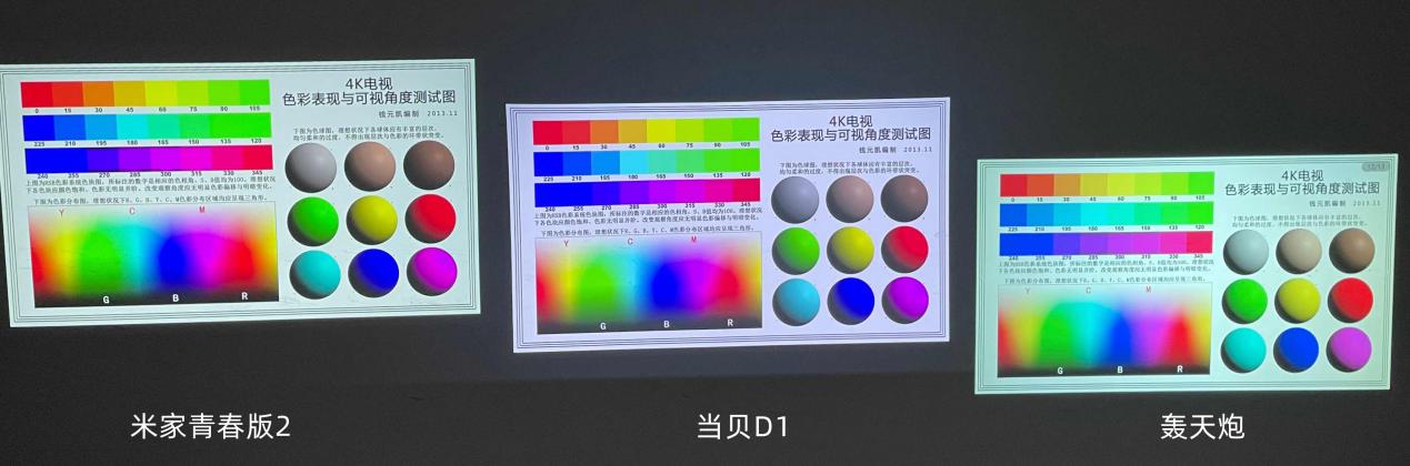 轰天炮家用投影机怎么选,800元以内轰天炮投影仪推荐家用
