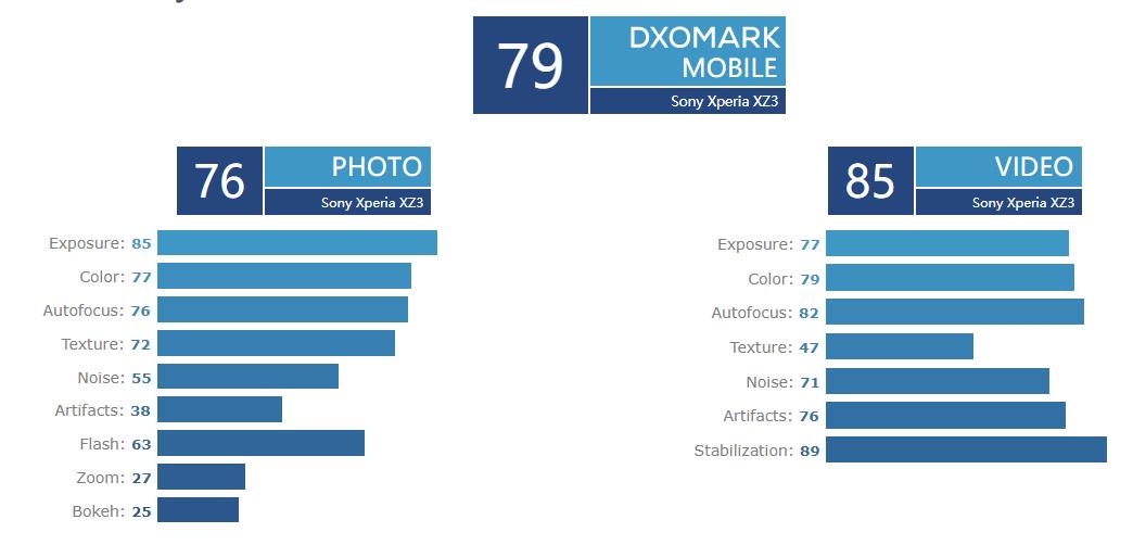 索尼拍照缺点,佳能拍照和索尼拍照对比