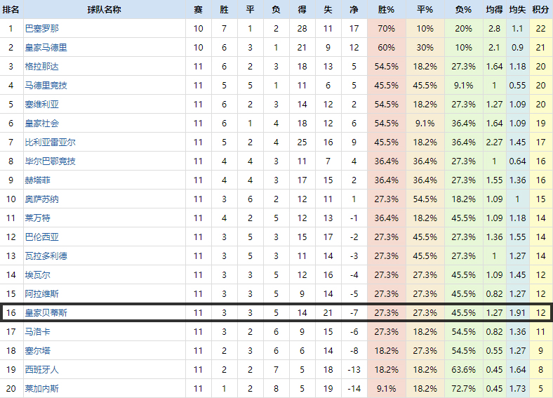 皇马巴萨复盘分析最新,西甲复盘电影解说
