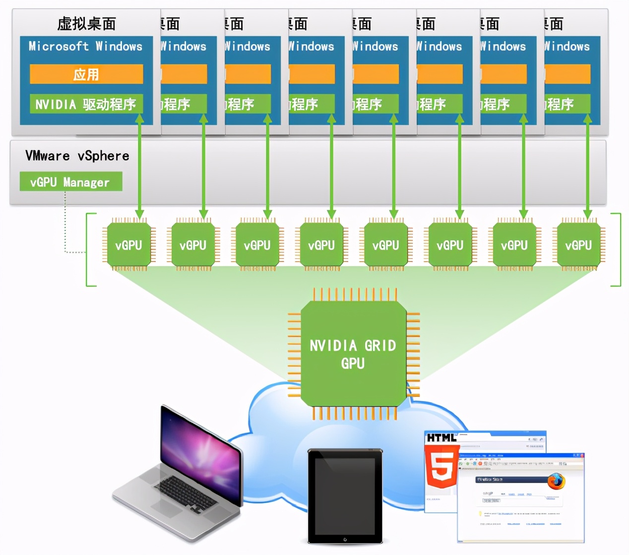 vmware桌面云配置策略,vmware桌面虚拟化部署方案