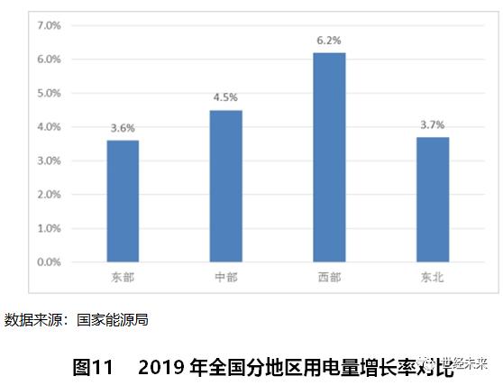 世界火电发展的现状,世界光伏产业发展现状分析