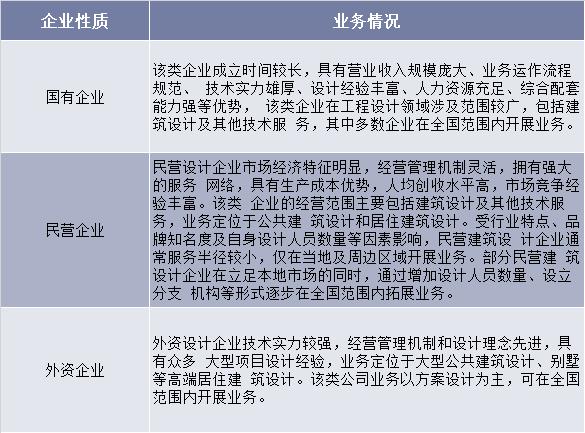 建筑设计公司百科,建筑设计专业简介