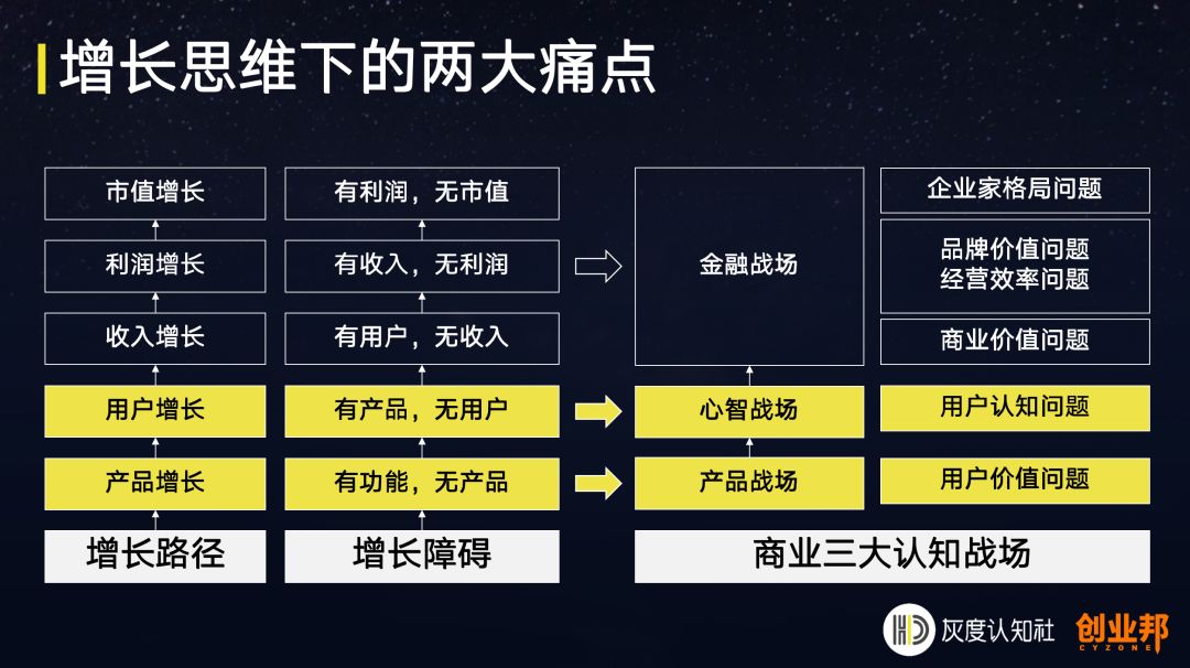 超前消费的底层逻辑,消费领域生存底层逻辑