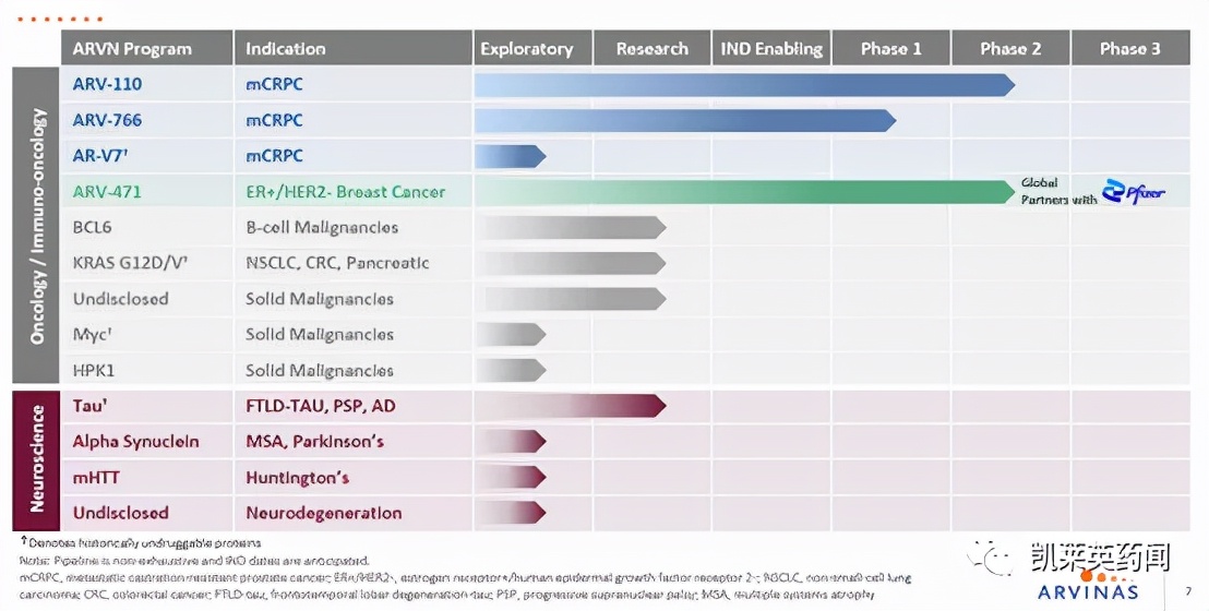 protac小分子的发展历程,protac相比于小分子药物的优势