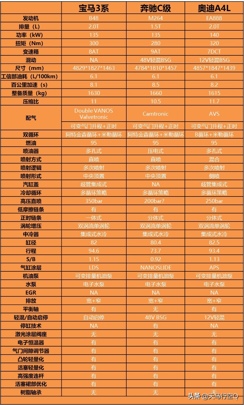 2009款奥迪a4l2.0tea888发动机,奥迪一代ea888和二代ea888的区别