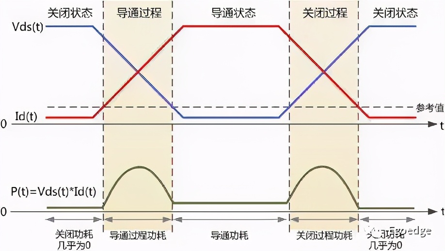 n型mos管,主板mos管