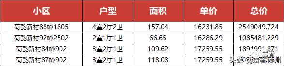 人才房一般房价是多少,园区1字头人才房怎么买