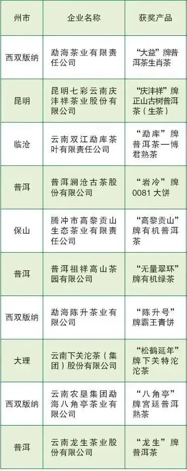 2020年云南普洱茶产量及价格,2022年云南普洱茶占全国茶叶产量