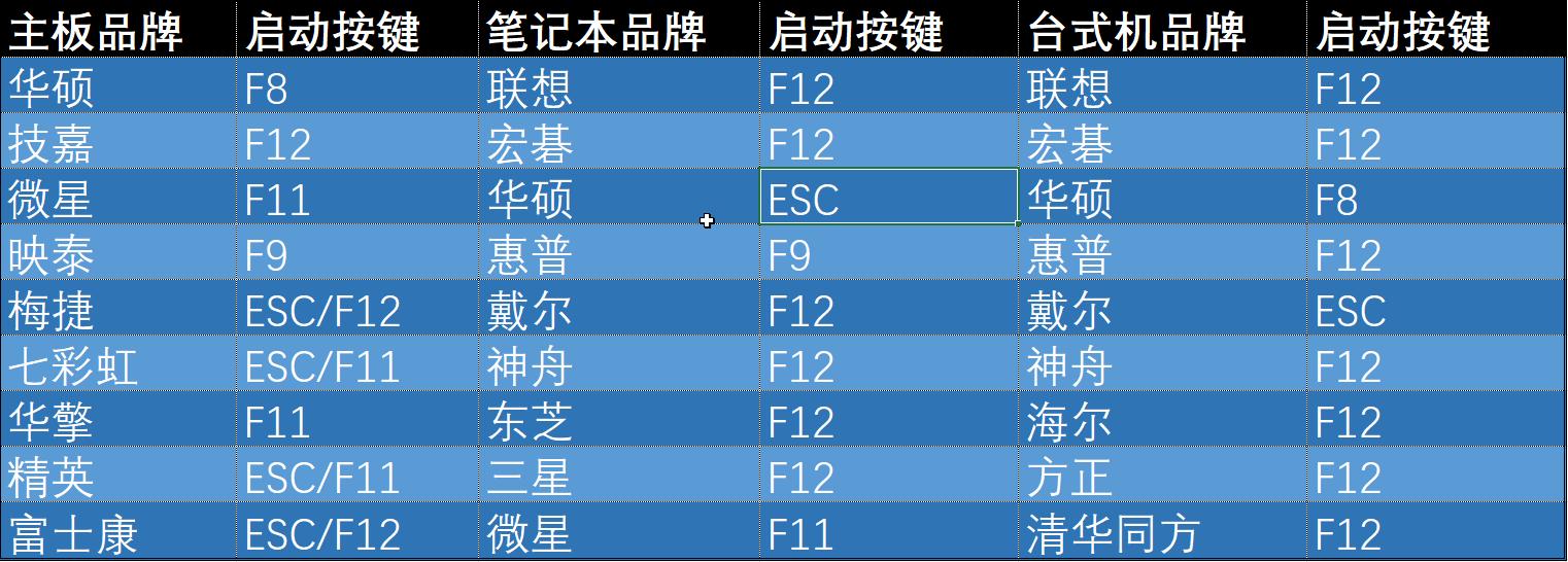 电脑维修不求人之恢复Windows系统映像
