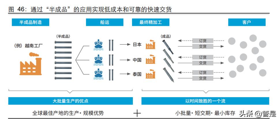 怡合达供应链,怡合达智能制造供应链华南