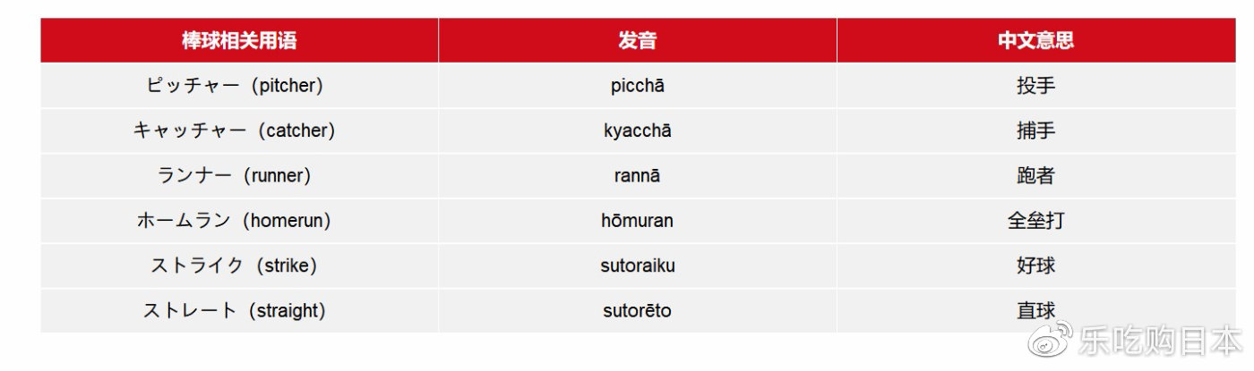 东京奥运会日语视频,东京奥运会日语乒乓球介绍