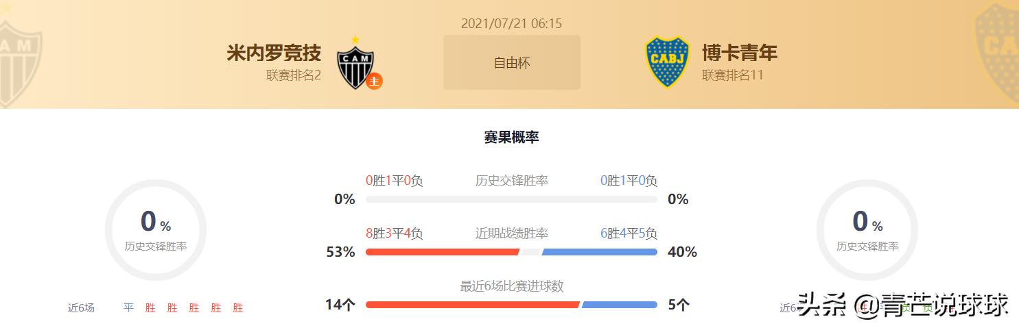 周五足球竞彩中奖推荐,竞彩解放者杯