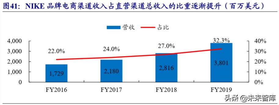 运动服装行业龙头,运动服饰龙头公司