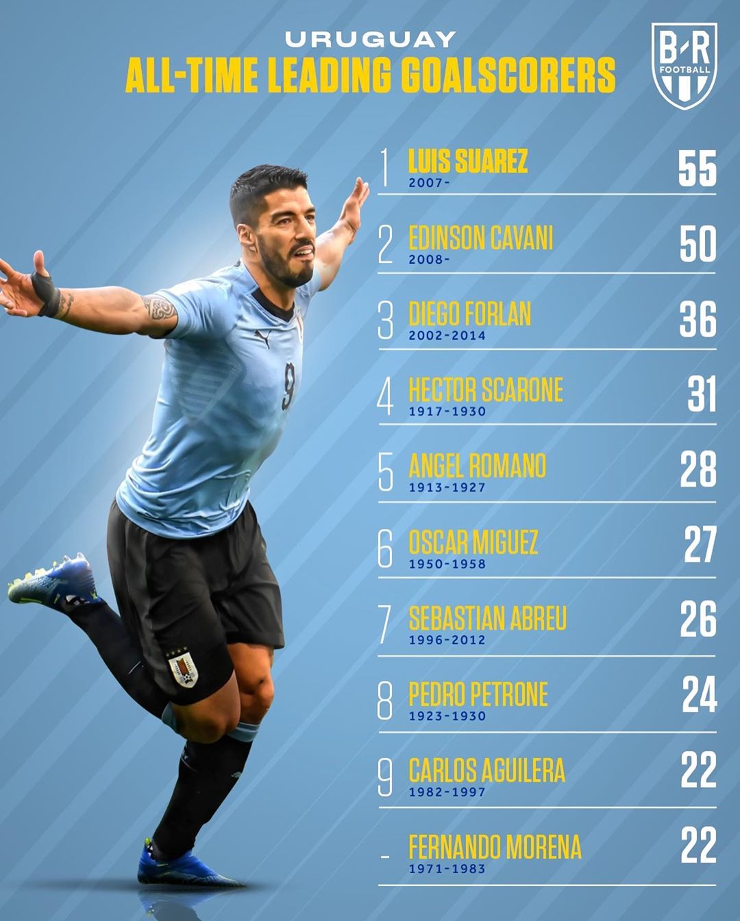 世界十大足球强国,十大足球强国有哪些国家