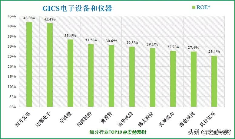 经历1.8年市值增长6.4倍，卓胜微背后是什么？