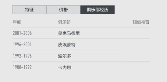 球员推荐千万档,高潜力中场排名