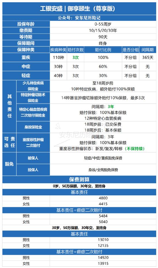 御享颐生重疾险优享版怎样,御享颐生重大疾病保险优享版