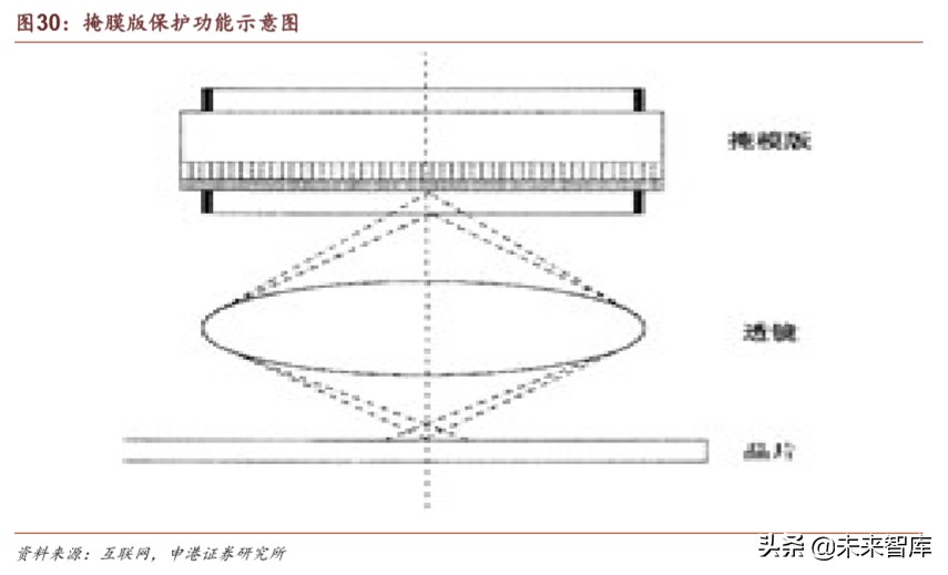 半导体疫情对策,国内半导体材料行业