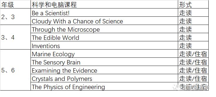 天才营——美国夏校中的爱马仕,到底是个怎样的存在