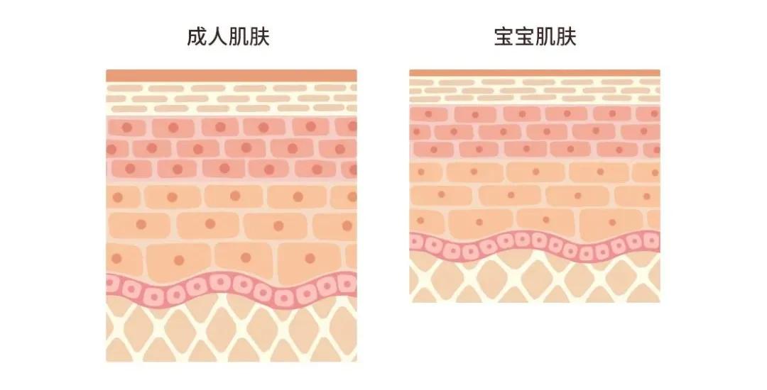 红痒起皮一片,有效避免宝宝皮肤皴裂
