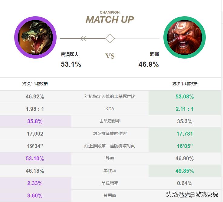 分析鳄鱼上单最怕什么英雄,鳄鱼指标详解