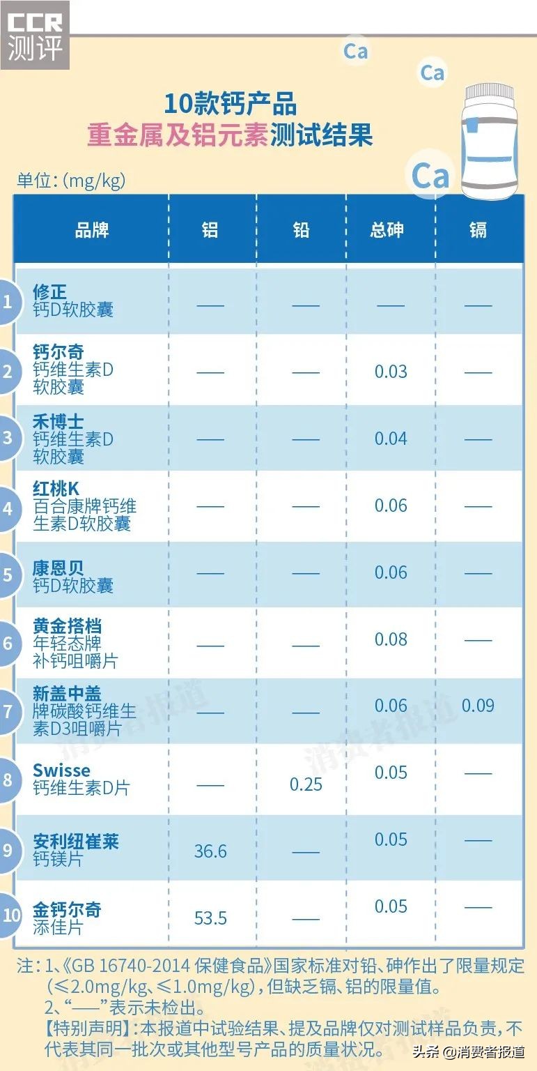 swisse钙片的好评评语,纽崔莱钙片与国字钙片哪个好