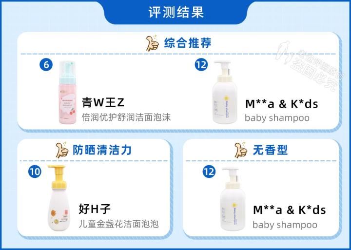 儿童适合用哪一种洗面奶,儿童选什么样的洗面奶