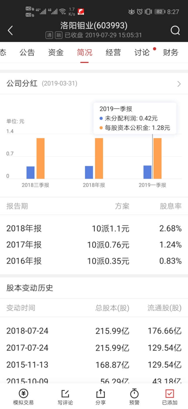 洛阳钼业放量大暴跌,洛阳钼业还会暴跌吗