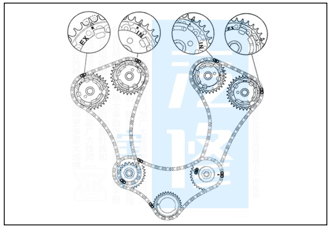荣威正时皮带视频教程,荣威rx5正时皮带还是链条