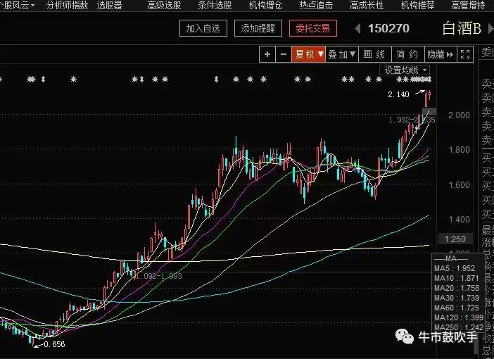 基金上折,基金上折会怎么样