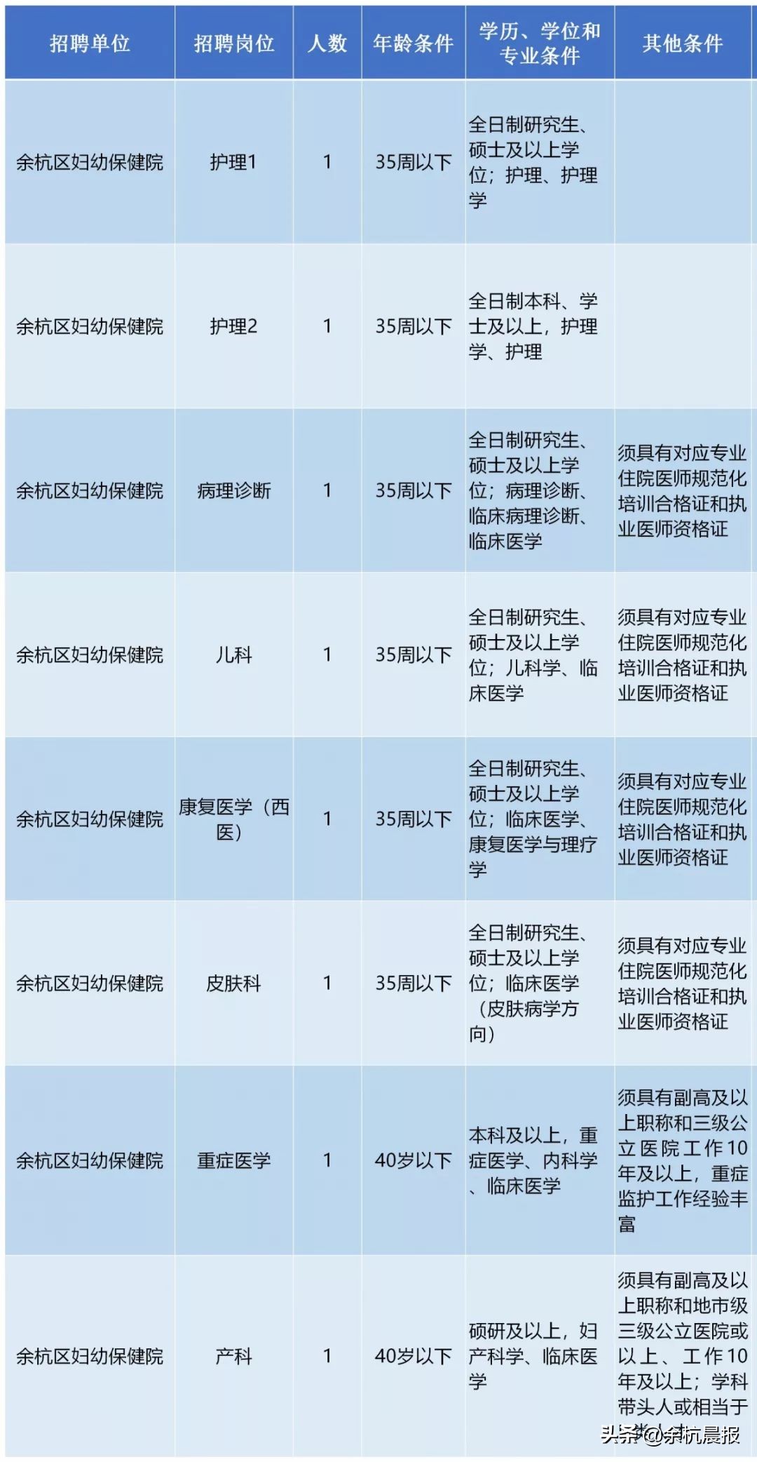晋城市乡镇医院事业编制招聘,2024余杭事业编制招聘信息
