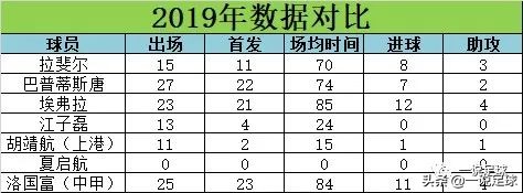 武汉卓尔一线队名单,武汉卓尔队名单