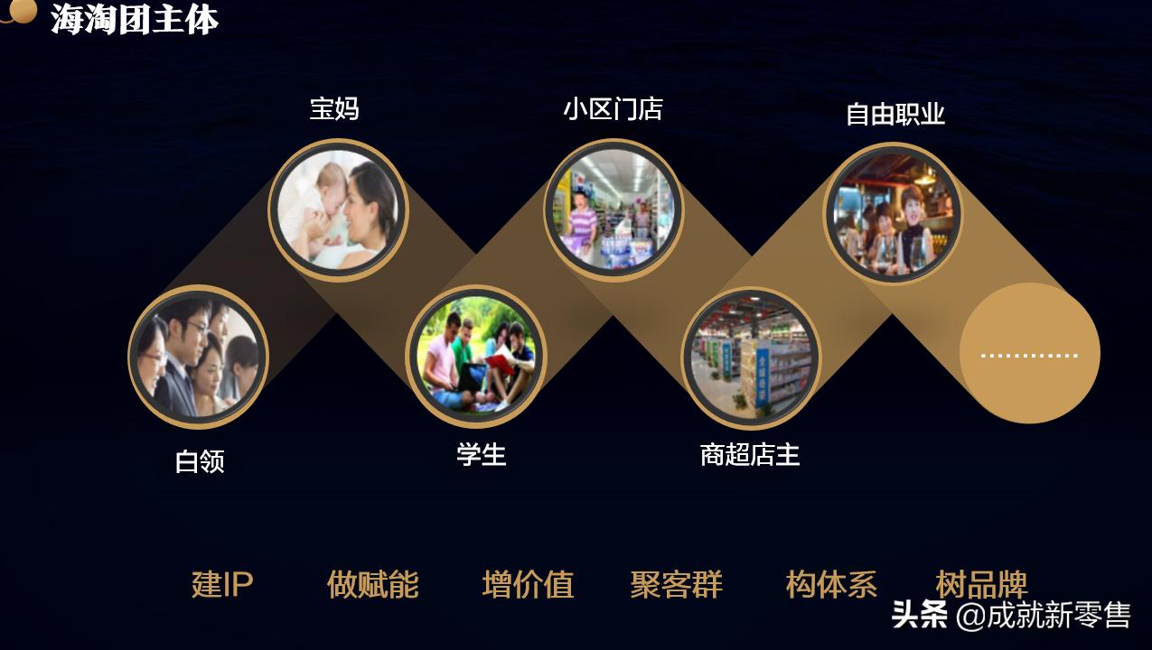 新零售私域流量方案,会员增长200倍