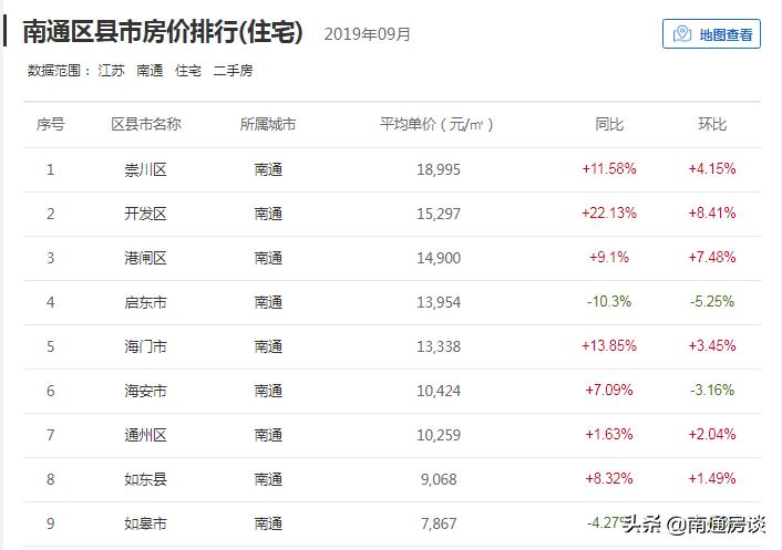 学士府与紫东花苑哪个好,学士府安置房价格
